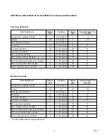 Предварительный просмотр 23 страницы Det-Tronics X3300 Instructions Manual