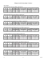 Предварительный просмотр 28 страницы Det-Tronics X5200 Instructions Manual