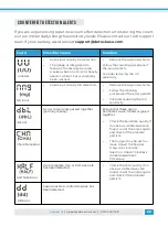 Предварительный просмотр 23 страницы Deteck DT200 User Manual