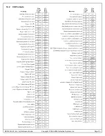 Preview for 79 page of Detection Systems DS7400Xi-AT Reference Manual