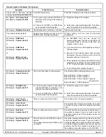 Preview for 86 page of Detection Systems DS7400Xi-AT Reference Manual