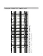 Preview for 9 page of Detecto D217 User Manual