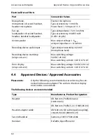 Preview for 62 page of DETEWE OpenCom 130 User Manual