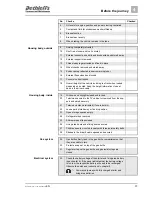 Preview for 37 page of Dethleffs 2006 Globetrotter XXL Instruction Manual