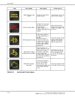 Предварительный просмотр 228 страницы Detroit Diesel DDEC VI Application And Installation