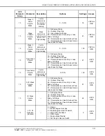 Предварительный просмотр 245 страницы Detroit Diesel DDEC VI Application And Installation