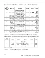 Предварительный просмотр 254 страницы Detroit Diesel DDEC VI Application And Installation