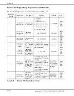 Предварительный просмотр 356 страницы Detroit Diesel DDEC VI Application And Installation