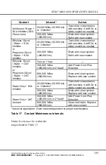 Предварительный просмотр 121 страницы Detroit Diesel EPA07 MBE 4000 Operator'S Manual