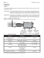 Предварительный просмотр 13 страницы Detroit Radiant Products AG2 series Insert Manual