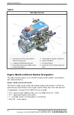 Preview for 22 page of DETROIT GHG17 DD Operator'S Manual