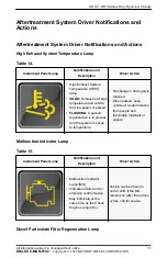 Предварительный просмотр 53 страницы DETROIT GHG17 DD Operator'S Manual