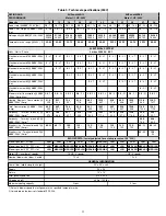 Preview for 12 page of Dettson ADVANTAGE SUPXX-A120D12 Installation Instructions And Homeowner'S Manual