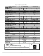 Preview for 14 page of Dettson AMP112SD Installation Instructions And Homeowner'S Manual