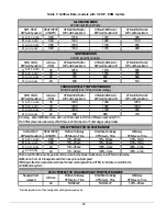 Preview for 15 page of Dettson AMP112SD Installation Instructions And Homeowner'S Manual