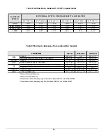 Preview for 16 page of Dettson AMP112SD Installation Instructions And Homeowner'S Manual