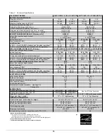 Предварительный просмотр 13 страницы Dettson AMT154SDMA Installation Instructions And Owner'S Manual