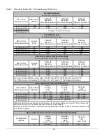 Preview for 14 page of Dettson AMT154SDMA Installation Instructions And Owner'S Manual