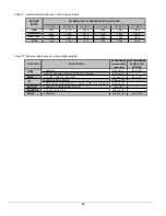 Preview for 15 page of Dettson AMT154SDMA Installation Instructions And Owner'S Manual