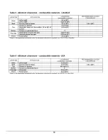 Preview for 15 page of Dettson AMT400B34-SM1 PMA Installation Instructions And Homeowner'S Manual