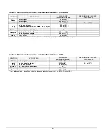 Preview for 15 page of Dettson AMT400B34-SM1PMA Installation Instructions And Homeowner'S Manual