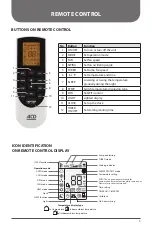 Preview for 9 page of Dettson APD09KCH16S Owner'S Manual