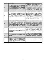 Preview for 31 page of Dettson CC15-M-V Installation Instructions And Homeowner'S Manual