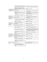 Предварительный просмотр 29 страницы Dettson COND-09-01 Installation Instructions And Homeowner'S Manual