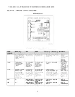 Предварительный просмотр 32 страницы Dettson COND-09-01 Installation Instructions And Homeowner'S Manual