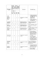 Предварительный просмотр 36 страницы Dettson COND-09-01 Installation Instructions And Homeowner'S Manual