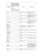 Предварительный просмотр 37 страницы Dettson COND-09-01 Installation Instructions And Homeowner'S Manual