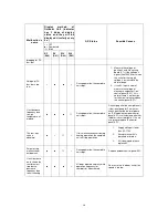 Предварительный просмотр 38 страницы Dettson COND-09-01 Installation Instructions And Homeowner'S Manual