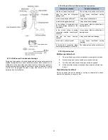 Предварительный просмотр 21 страницы Dettson COND-30-01 Installation Instructions And Owner'S Manual