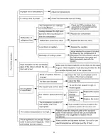 Предварительный просмотр 23 страницы Dettson COND-30-01 Installation Instructions And Owner'S Manual