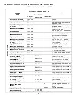 Предварительный просмотр 28 страницы Dettson COND-30-01 Installation Instructions And Owner'S Manual