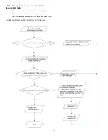 Предварительный просмотр 33 страницы Dettson COND-30-01 Installation Instructions And Owner'S Manual