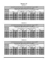 Preview for 11 page of Dettson FC000S-P-D-D Installation Instructions And Homeowner'S Manual