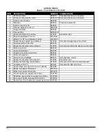 Preview for 14 page of Dettson FC000S-P-D-D Installation Instructions And Homeowner'S Manual