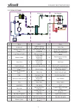 Предварительный просмотр 7 страницы Dettson GREE E Series Service Manual