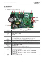 Предварительный просмотр 78 страницы Dettson GREE E Series Service Manual