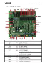 Предварительный просмотр 79 страницы Dettson GREE E Series Service Manual