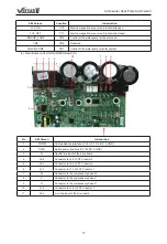 Предварительный просмотр 81 страницы Dettson GREE E Series Service Manual