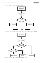 Предварительный просмотр 102 страницы Dettson GREE E Series Service Manual