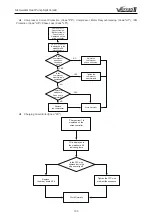 Предварительный просмотр 104 страницы Dettson GREE E Series Service Manual