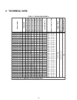 Preview for 15 page of Dettson HYDRAI016-208-3 Installation Instructions And Owner'S Manual