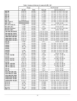 Preview for 10 page of Dettson KLAVT0101DET Installation Instructions And Homeowner'S Manual