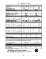 Preview for 15 page of Dettson OLR098A12A Installation Instructions And Home Owner'S Manual