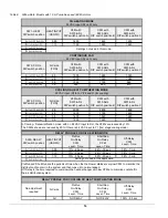 Preview for 14 page of Dettson OLR154F20A Installation Instructions And Homeowner'S Manual