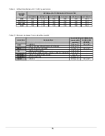 Preview for 15 page of Dettson OLR154F20A Installation Instructions And Homeowner'S Manual