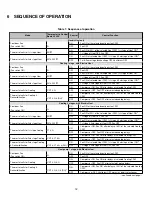 Preview for 13 page of Dettson SUPREME SUP A240V12 Series Installation Instructions Manual